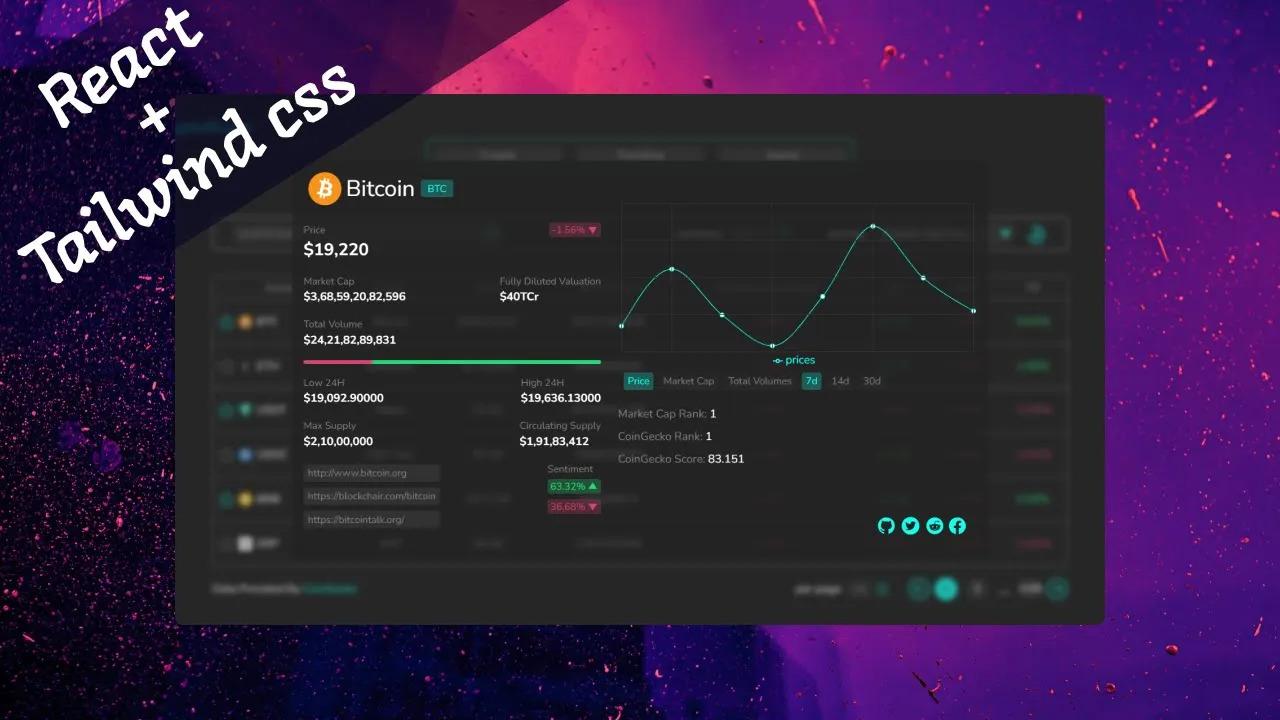 Crypto Screener Application 